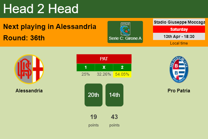 H2H, prediction of Alessandria vs Pro Patria with odds, preview, pick, kick-off time 13-04-2024 - Serie C: Girone A