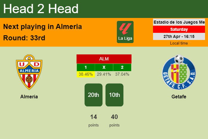 H2H, prediction of Almería vs Getafe with odds, preview, pick, kick-off time 27-04-2024 - La Liga
