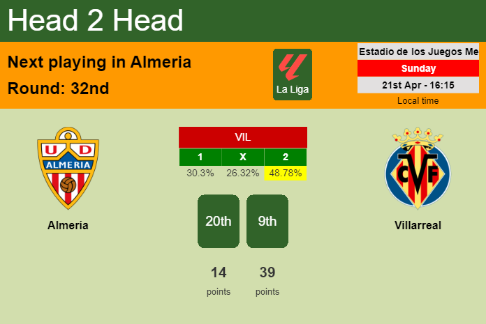 H2H, prediction of Almería vs Villarreal with odds, preview, pick, kick-off time 21-04-2024 - La Liga