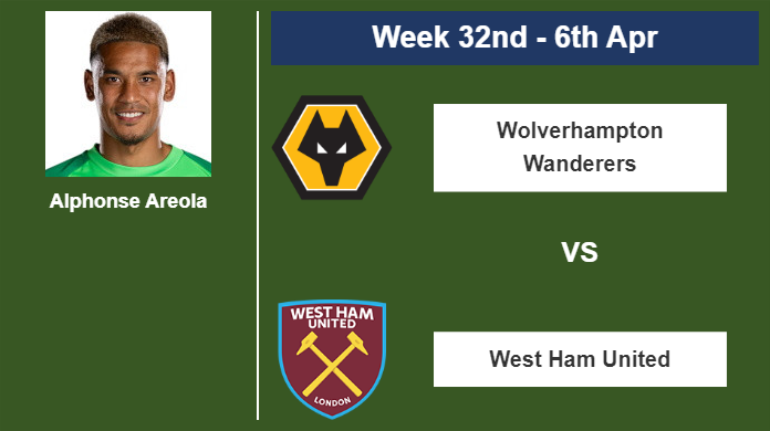 FANTASY PREMIER LEAGUE. Alphonse Areola statistics before competing against Wolverhampton Wanderers on Saturday 6th of April for the 32nd week.