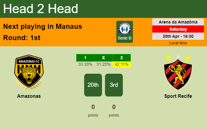 H2H, prediction of Amazonas vs Sport Recife with odds, preview, pick, kick-off time 20-04-2024 - Serie B