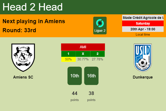 H2H, prediction of Amiens SC vs Dunkerque with odds, preview, pick, kick-off time 20-04-2024 - Ligue 2