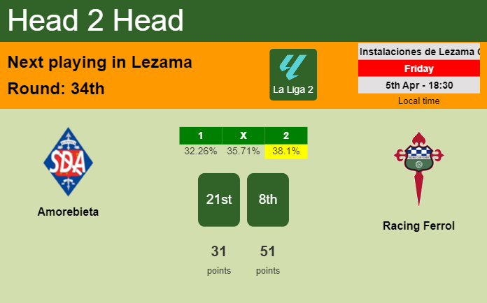 H2H, prediction of Amorebieta vs Racing Ferrol with odds, preview, pick, kick-off time 05-04-2024 - La Liga 2