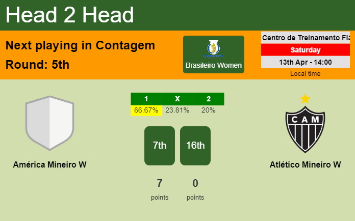 H2H, prediction of América Mineiro W vs Atlético Mineiro W with odds, preview, pick, kick-off time 13-04-2024 - Brasileiro Women