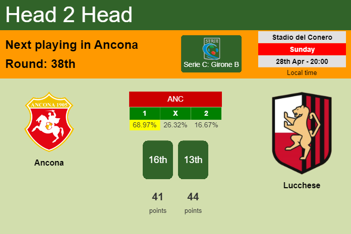 H2H, prediction of Ancona vs Lucchese with odds, preview, pick, kick-off time 28-04-2024 - Serie C: Girone B