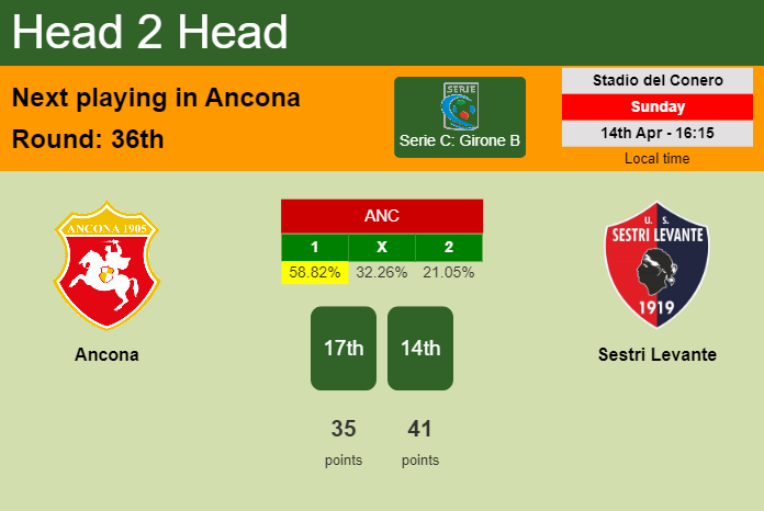 H2H, prediction of Ancona vs Sestri Levante with odds, preview, pick, kick-off time 14-04-2024 - Serie C: Girone B