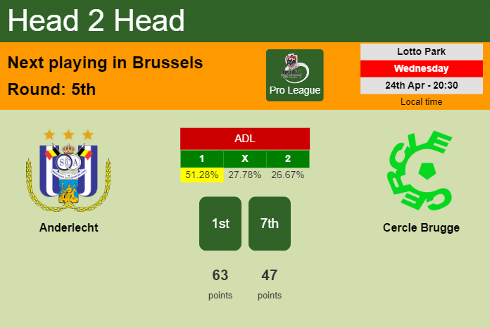 H2H, prediction of Anderlecht vs Cercle Brugge with odds, preview, pick, kick-off time 24-04-2024 - Pro League