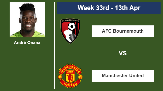 FANTASY PREMIER LEAGUE. André Onana stats before clashing against AFC Bournemouth on Saturday 13th of April for the 33rd week.
