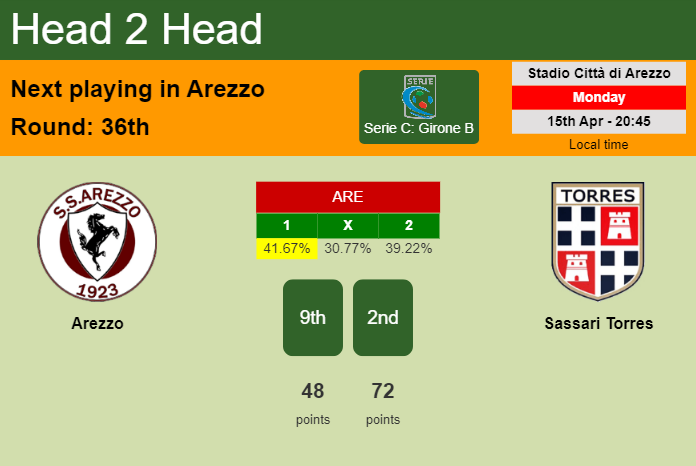 H2H, prediction of Arezzo vs Sassari Torres with odds, preview, pick, kick-off time 15-04-2024 - Serie C: Girone B