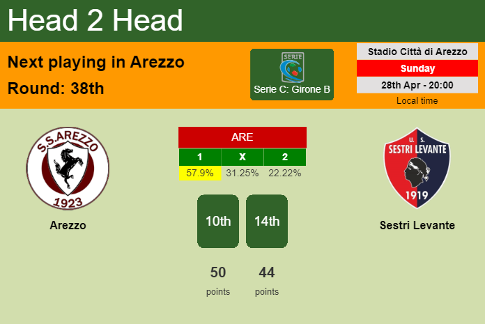 H2H, prediction of Arezzo vs Sestri Levante with odds, preview, pick, kick-off time 28-04-2024 - Serie C: Girone B