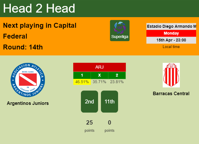 H2H, prediction of Argentinos Juniors vs Barracas Central with odds, preview, pick, kick-off time 15-04-2024 - Superliga