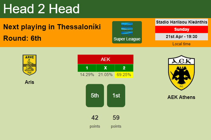 H2H, prediction of Aris vs AEK Athens with odds, preview, pick, kick-off time 21-04-2024 - Super League