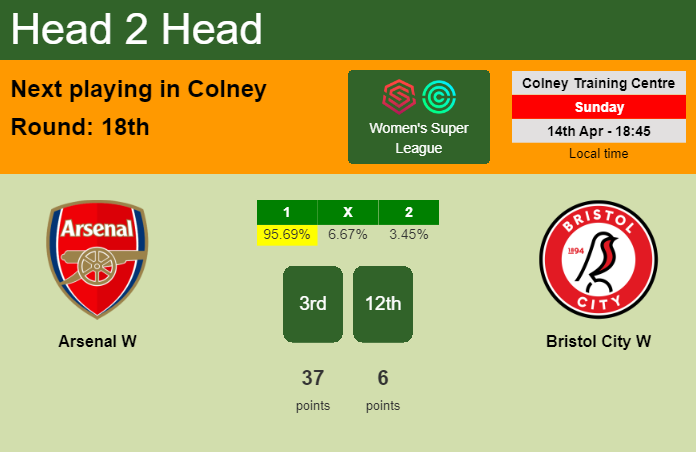 H2H, prediction of Arsenal W vs Bristol City W with odds, preview, pick, kick-off time 14-04-2024 - Women's Super League