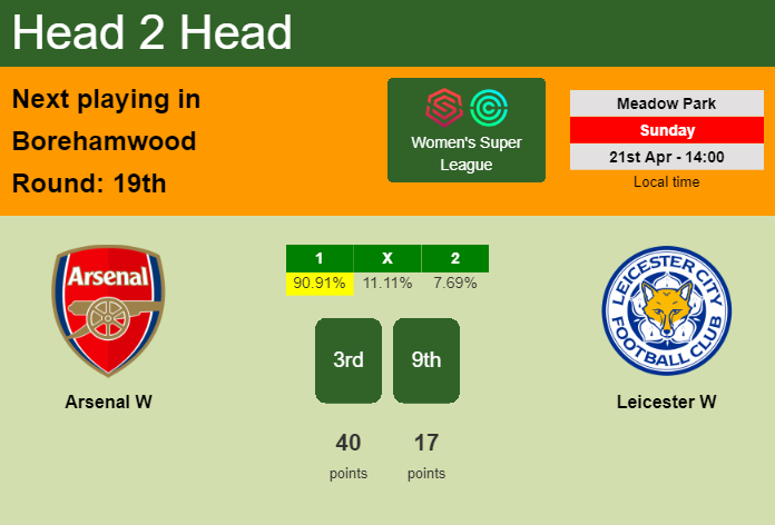 H2H, prediction of Arsenal W vs Leicester W with odds, preview, pick, kick-off time 21-04-2024 - Women's Super League