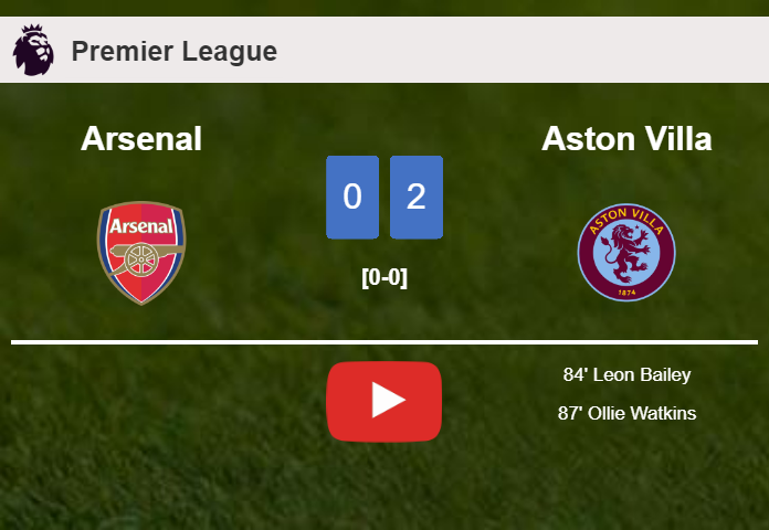 Aston Villa conquers Arsenal 2-0 on Sunday. HIGHLIGHTS