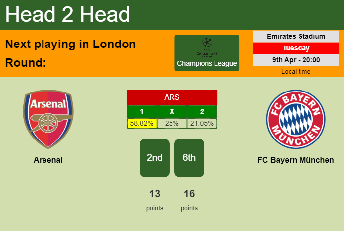 H2H, prediction of Arsenal vs FC Bayern München with odds, preview, pick, kick-off time 09-04-2024 - Champions League