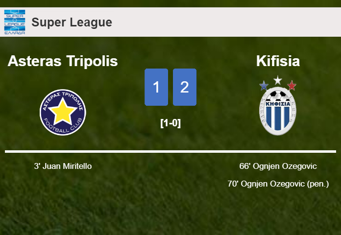 Kifisia recovers a 0-1 deficit to defeat Asteras Tripolis 2-1 with O. Ozegovic scoring 2 goals