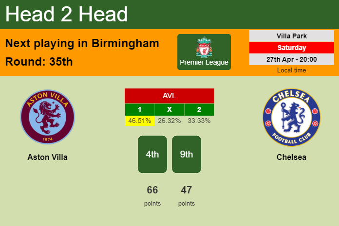 H2H, prediction of Aston Villa vs Chelsea with odds, preview, pick, kick-off time 27-04-2024 - Premier League