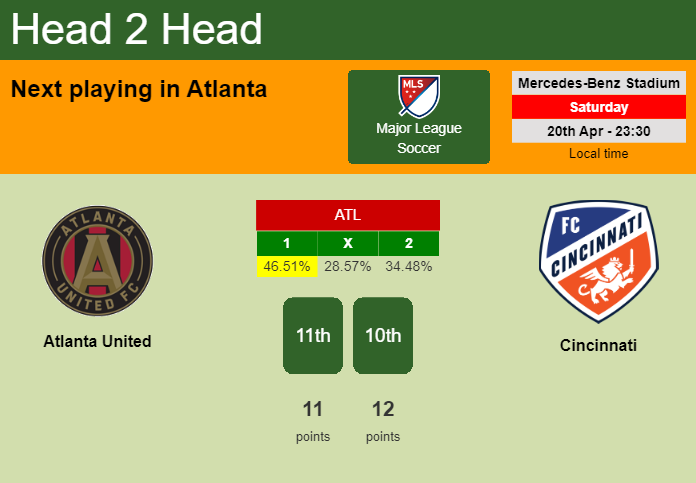 H2H, prediction of Atlanta United vs Cincinnati with odds, preview, pick, kick-off time 20-04-2024 - Major League Soccer