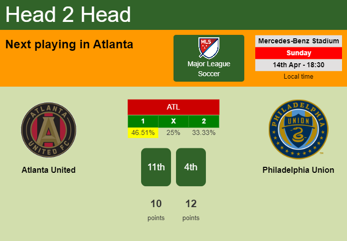 H2H, prediction of Atlanta United vs Philadelphia Union with odds, preview, pick, kick-off time 14-04-2024 - Major League Soccer