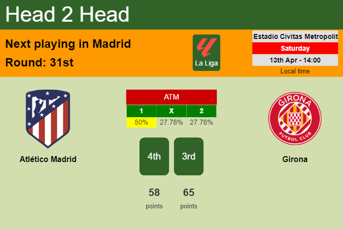 H2H, prediction of Atlético Madrid vs Girona with odds, preview, pick, kick-off time 13-04-2024 - La Liga
