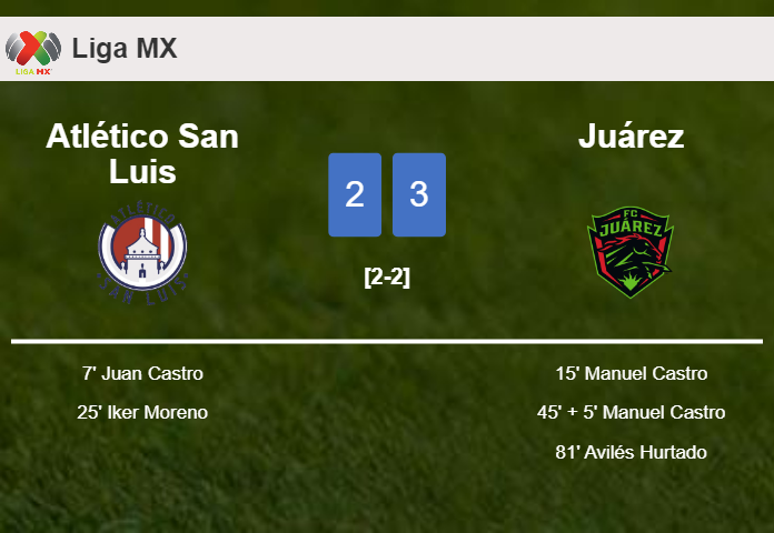Juárez prevails over Atlético San Luis after recovering from a 2-1 deficit