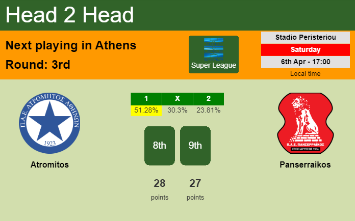 H2H, prediction of Atromitos vs Panserraikos with odds, preview, pick, kick-off time 06-04-2024 - Super League