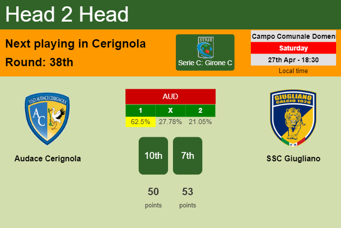 H2H, prediction of Audace Cerignola vs SSC Giugliano with odds, preview, pick, kick-off time 27-04-2024 - Serie C: Girone C