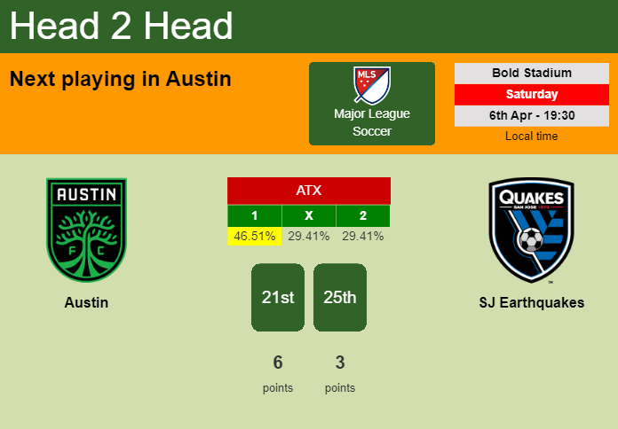 H2H, prediction of Austin vs SJ Earthquakes with odds, preview, pick, kick-off time 06-04-2024 - Major League Soccer