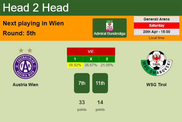 H2H, prediction of Austria Wien vs WSG Tirol with odds, preview, pick, kick-off time 20-04-2024 - Admiral Bundesliga