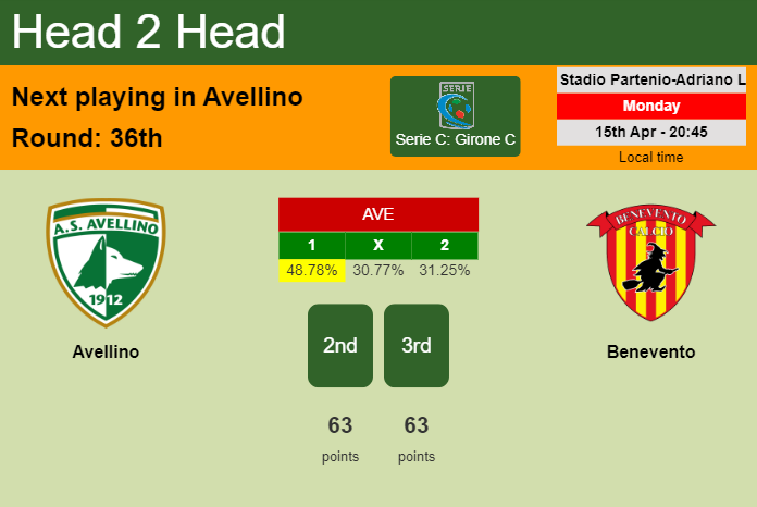 H2H, prediction of Avellino vs Benevento with odds, preview, pick, kick-off time 15-04-2024 - Serie C: Girone C