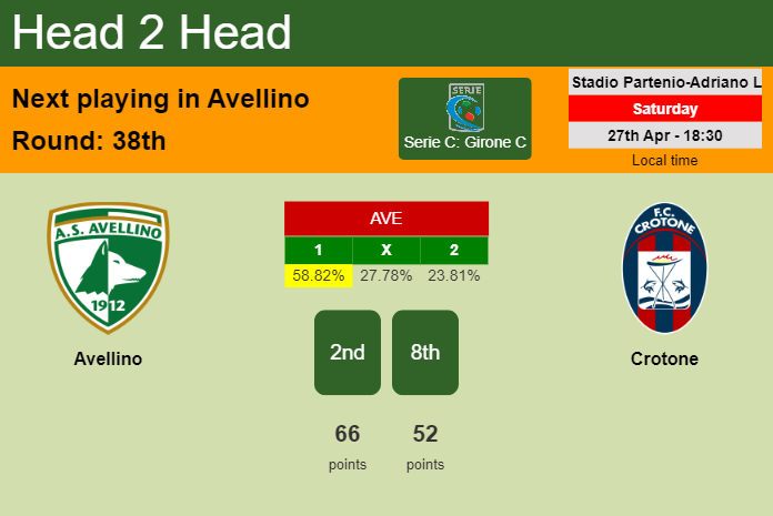 H2H, prediction of Avellino vs Crotone with odds, preview, pick, kick-off time 27-04-2024 - Serie C: Girone C