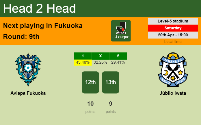 H2H, prediction of Avispa Fukuoka vs Júbilo Iwata with odds, preview, pick, kick-off time 20-04-2024 - J-League