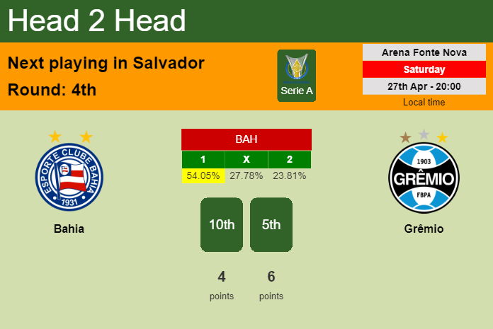 H2H, prediction of Bahia vs Grêmio with odds, preview, pick, kick-off time 27-04-2024 - Serie A