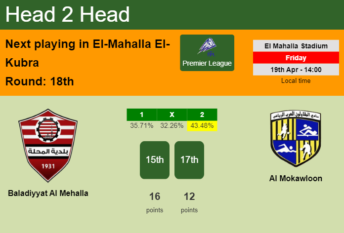 H2H, prediction of Baladiyyat Al Mehalla vs Al Mokawloon with odds, preview, pick, kick-off time 19-04-2024 - Premier League