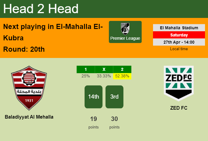 H2H, prediction of Baladiyyat Al Mehalla vs ZED FC with odds, preview, pick, kick-off time 27-04-2024 - Premier League
