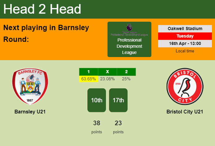 H2H, prediction of Barnsley U21 vs Bristol City U21 with odds, preview, pick, kick-off time 16-04-2024 - Professional Development League
