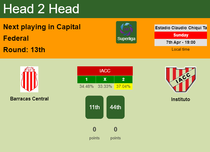 H2H, prediction of Barracas Central vs Instituto with odds, preview, pick, kick-off time 07-04-2024 - Superliga