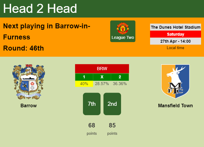H2H, prediction of Barrow vs Mansfield Town with odds, preview, pick, kick-off time 27-04-2024 - League Two