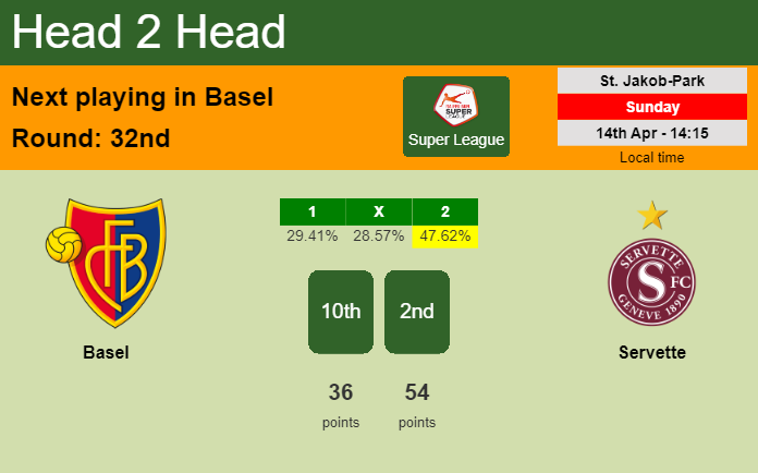 H2H, prediction of Basel vs Servette with odds, preview, pick, kick-off time 14-04-2024 - Super League
