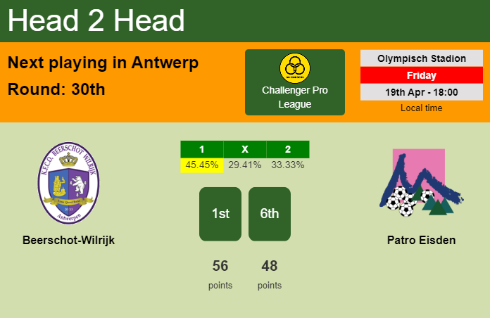 H2H, prediction of Beerschot-Wilrijk vs Patro Eisden with odds, preview, pick, kick-off time 19-04-2024 - Challenger Pro League