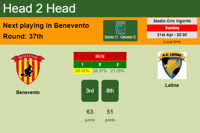H2H, prediction of Benevento vs Latina with odds, preview, pick, kick-off time 21-04-2024 - Serie C: Girone C