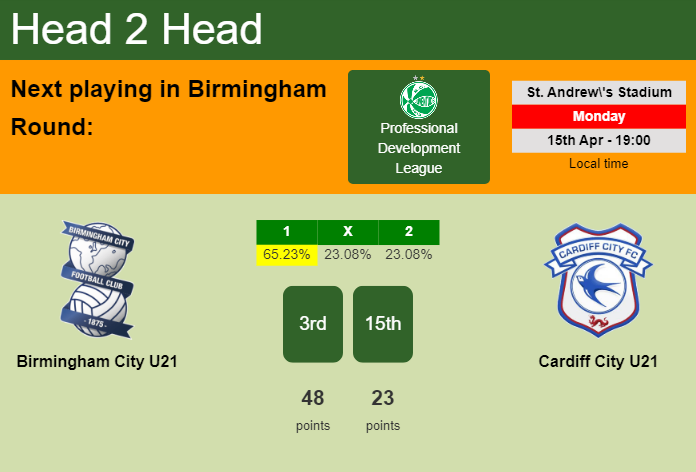 H2H, prediction of Birmingham City U21 vs Cardiff City U21 with odds, preview, pick, kick-off time 15-04-2024 - Professional Development League