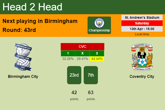 H2H, prediction of Birmingham City vs Coventry City with odds, preview, pick, kick-off time 13-04-2024 - Championship