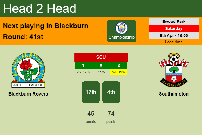 H2H, prediction of Blackburn Rovers vs Southampton with odds, preview, pick, kick-off time 06-04-2024 - Championship
