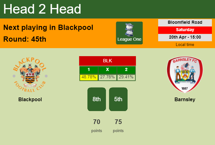 H2H, prediction of Blackpool vs Barnsley with odds, preview, pick, kick-off time 20-04-2024 - League One