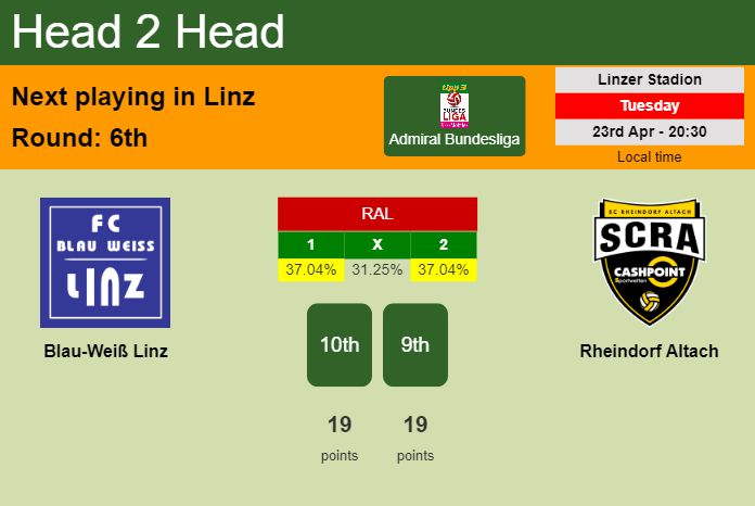 H2H, prediction of Blau-Weiß Linz vs Rheindorf Altach with odds, preview, pick, kick-off time 23-04-2024 - Admiral Bundesliga