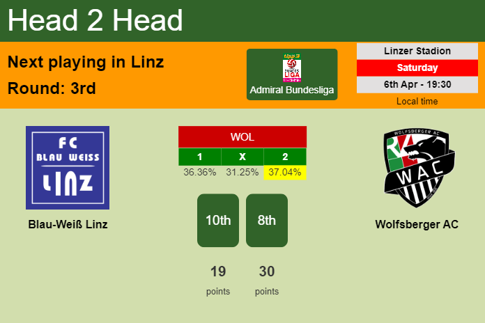 H2H, prediction of Blau-Weiß Linz vs Wolfsberger AC with odds, preview, pick, kick-off time 06-04-2024 - Admiral Bundesliga