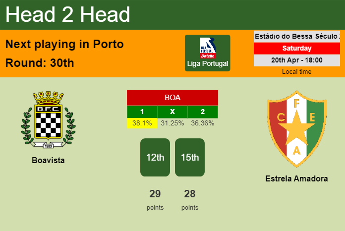H2H, prediction of Boavista vs Estrela Amadora with odds, preview, pick, kick-off time 20-04-2024 - Liga Portugal