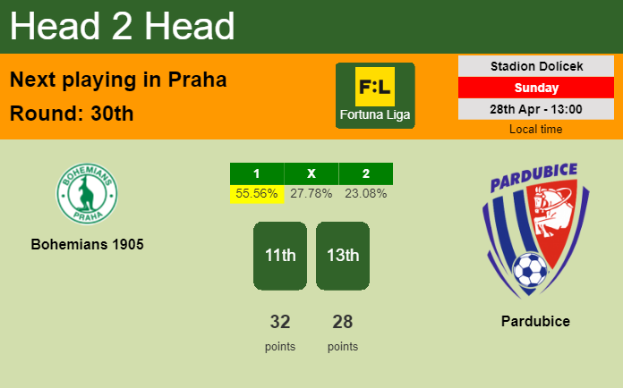 H2H, prediction of Bohemians 1905 vs Pardubice with odds, preview, pick, kick-off time 28-04-2024 - Fortuna Liga